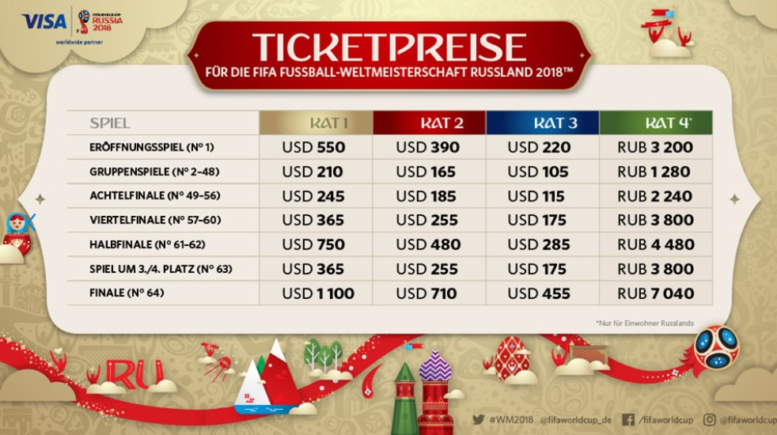 Was kosten WM 2018 Tickets?