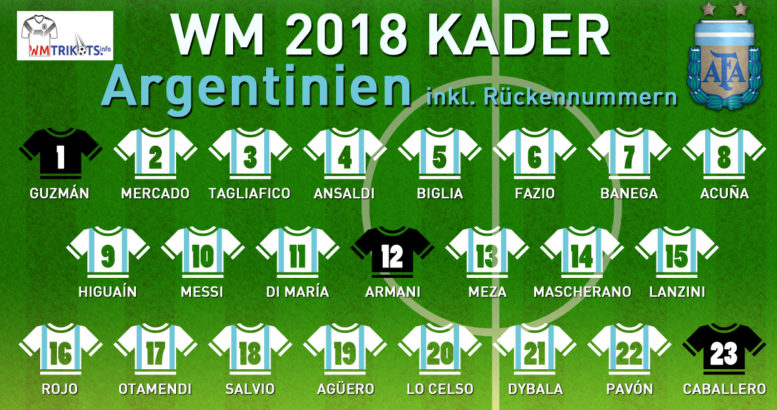 Das ist der endgültige WM Kader 2018 von Argentinien bei der Fußball WM 2018.