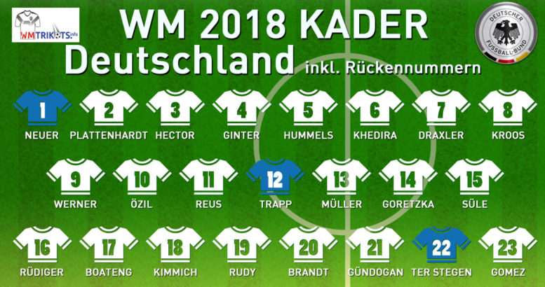 Der deutsche WM Kader 2018 mit allen Nationalspielern und Rückennummern.