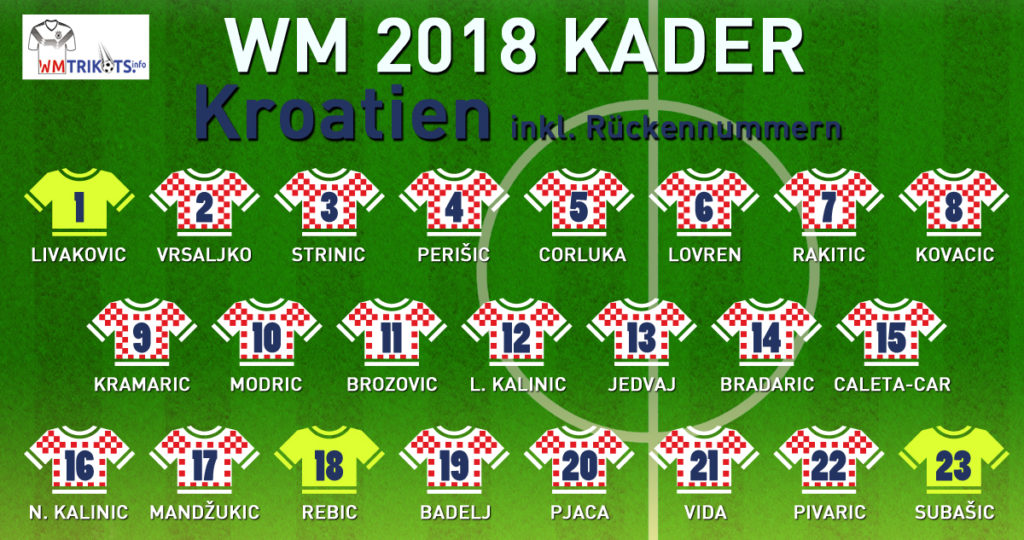 Das ist der WM Kader von Kroatien mit allen Spielernamen und Rückennummern 2018.