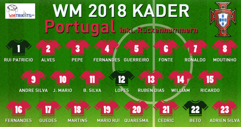 Das ist der endgültige WM Kader 2018 von Portugal bei der Fußball WM 2018.